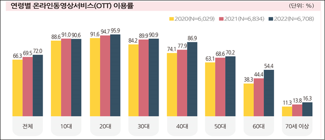 ▲ ⓒ방송통신위원회