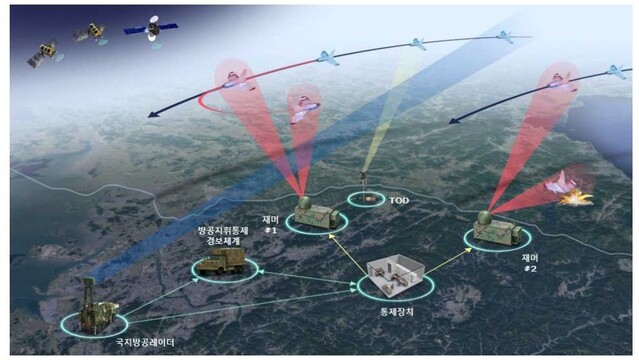 ▲ 소형무인기대응체계(Block-I) 형상 및 운영개념. ⓒ방위사업청