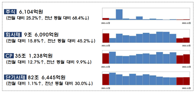 ▲ ⓒ금융감독원