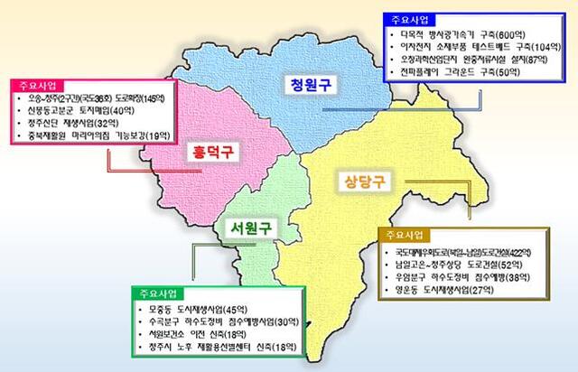 ▲ 지역구별 정부예산 반영 현황.ⓒ청주시