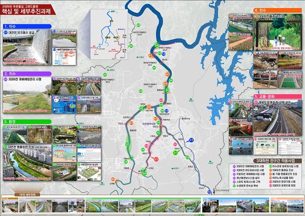 ▲ 대전시가 10년간 총 2조 7000억 원이 투입되는 ‘3대 하천 푸른 물길 그랜드플랜’ⓒ대전시