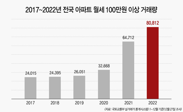 ▲ 인포그래픽. ⓒ경제만랩