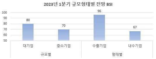 ▲ ⓒ청주상공회의소