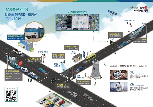 ▲ 스마트교통관계 개략도.ⓒ경주시