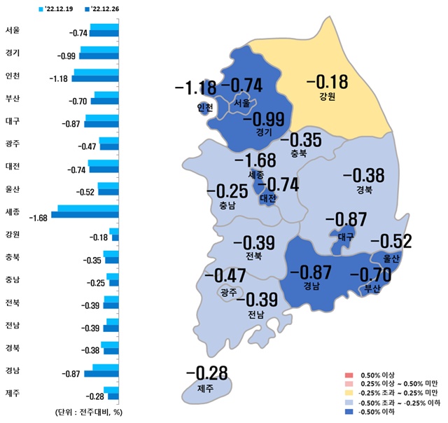 ▲ 시도별 아파트 매매가격지수 변동률. ⓒ한국부동산원