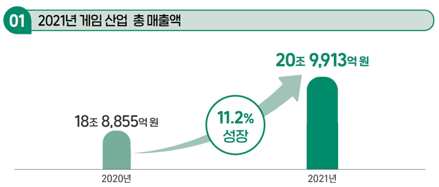 ▲ ⓒ콘진원