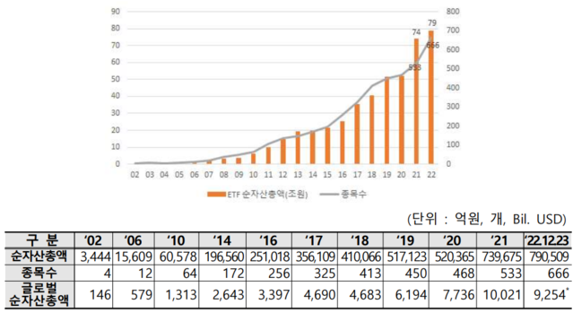 ▲ ⓒ한국거래소