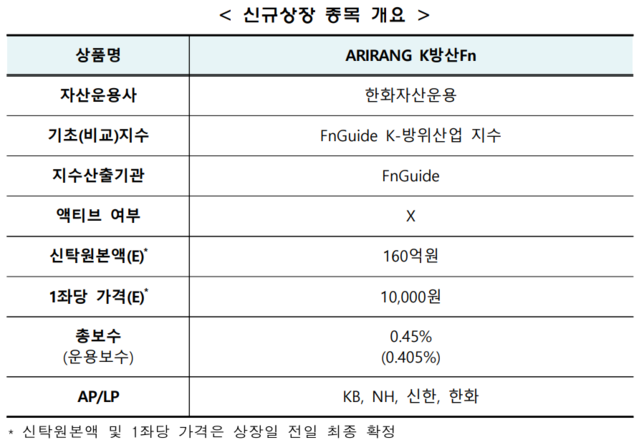 ▲ ⓒ한국거래소