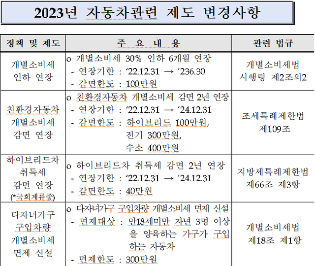 ▲ ⓒ한국자동차산업협회