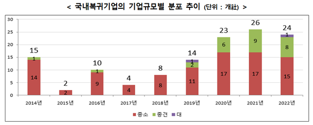 ▲ ⓒ연합뉴스