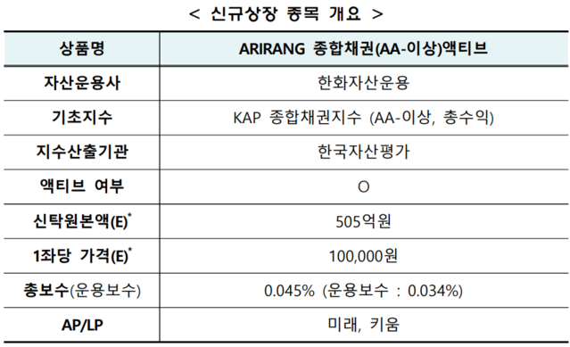 ▲ ⓒ한국거래소