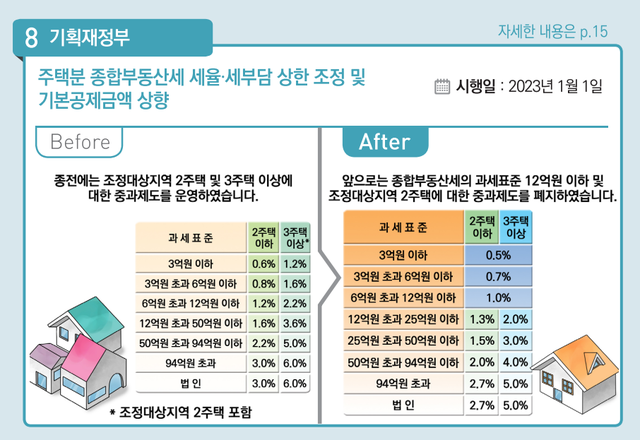 ▲ 아파트 ⓒ연합뉴스