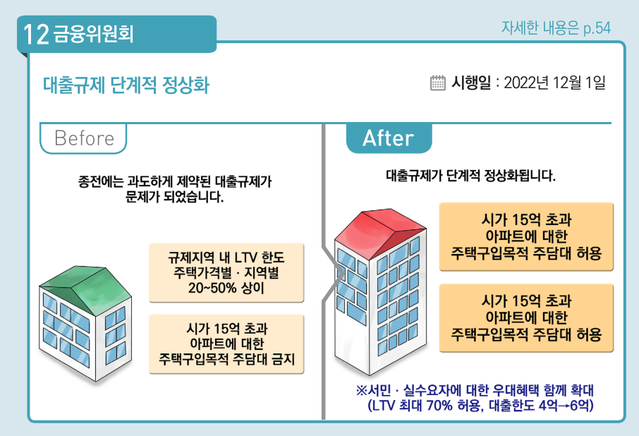 ▲ 아파트 ⓒ연합뉴스