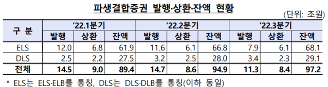 ▲ ⓒ금융감독원