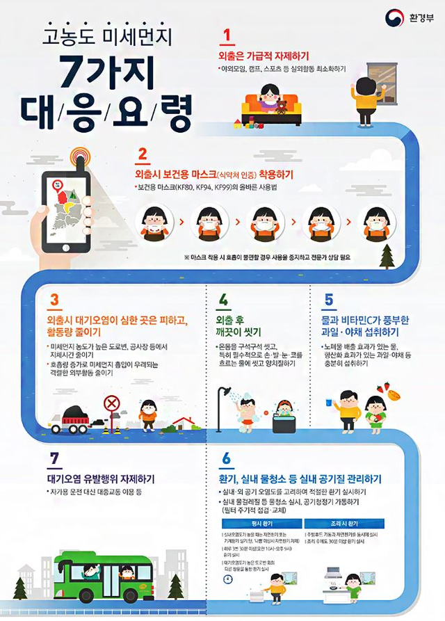 ▲ 고농도 미세먼지 7가지 행동요령.ⓒ경북도