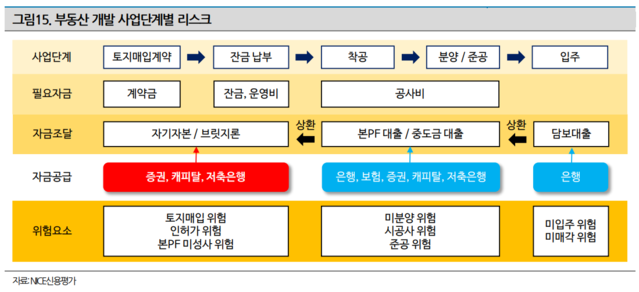 ▲ ⓒ나이스신용평가