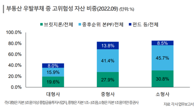 ▲ ⓒ한국신용평가