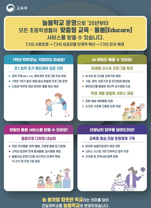 ▲ 교육부 늘봄학교 안내 포스터.ⓒ교육부