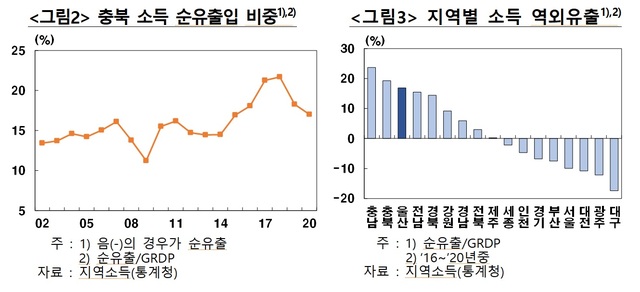 ▲ ⓒ한국은행 충북본부