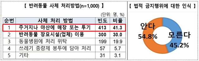 ▲ ⓒ한국소비자원