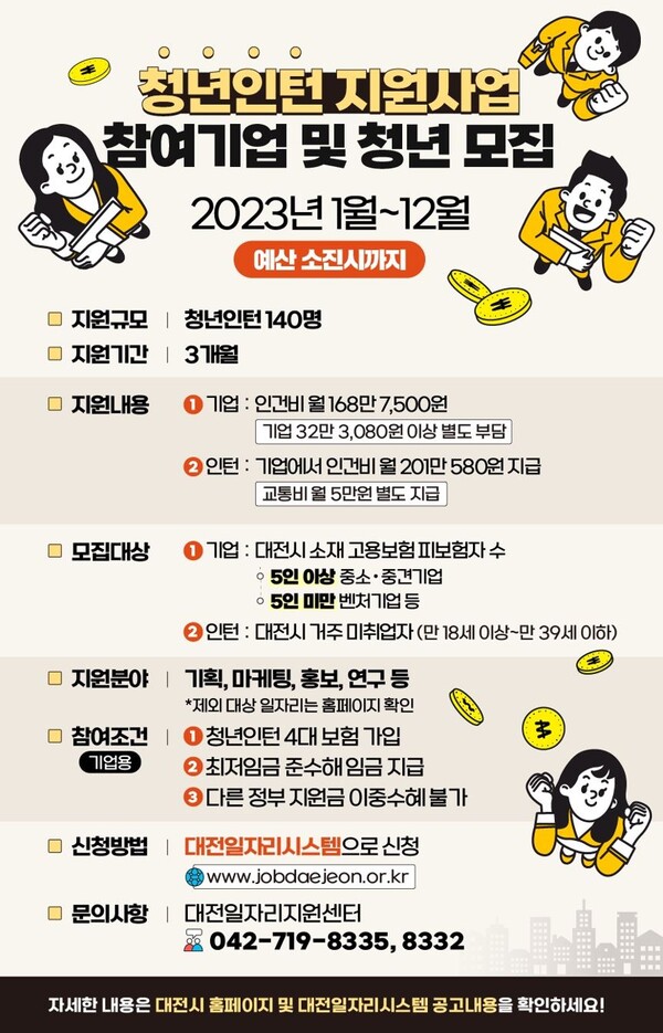 ▲ 대전시의 청년인턴 지원사업에 참여할 기업과 청년인턴 140명 공개 모집 포스터.ⓒ대전시