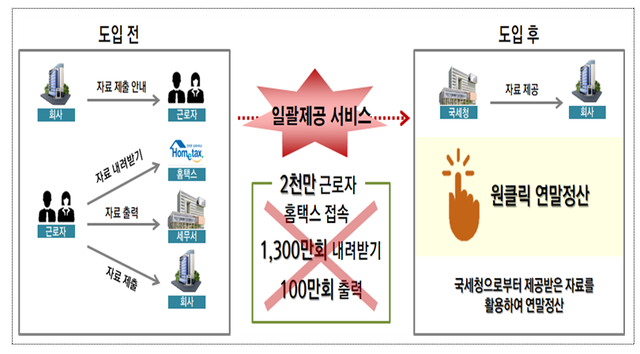 ▲ 국세청 ⓒ국세청