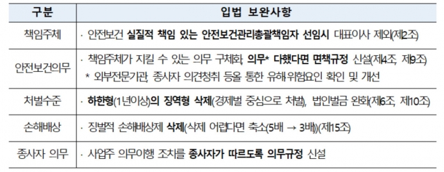 ▲ 중대재해처벌법 경제계 제안 ⓒ대한상의