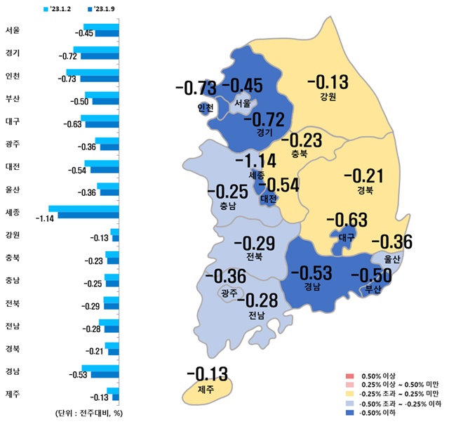 ▲ 시도별 아파트 매매가격지수 변동률. ⓒ한국부동산원