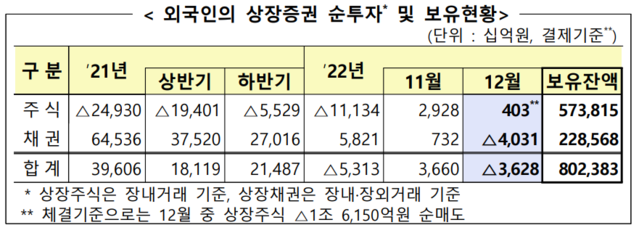 ▲ ⓒ금융감독원