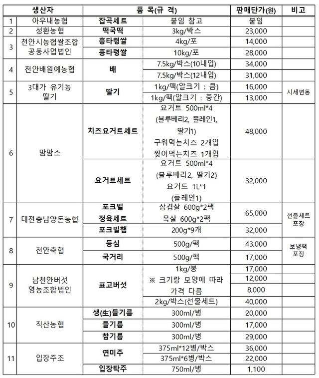 ▲ 품목 및 할인가격.ⓒ천안시