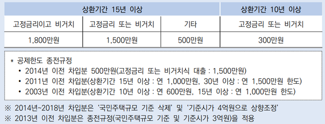 ▲ ⓒ국세청