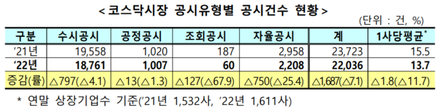 ▲ ⓒ한국거래소