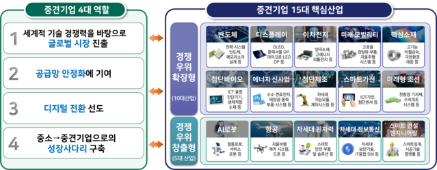 ▲ 산업통상자원부 ⓒ연합뉴스