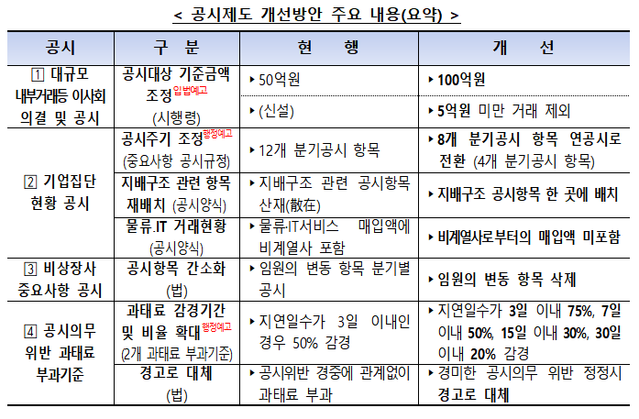 ▲ 공정거래위원회 ⓒ연합뉴스