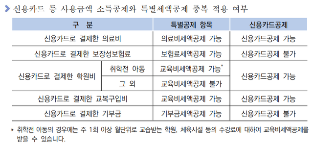 ▲ ⓒ국세청