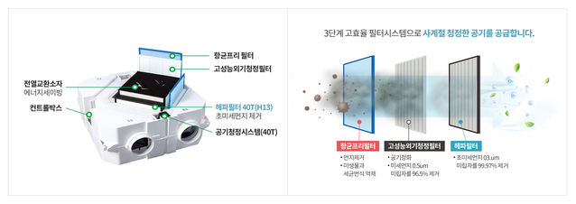 ▲ 귀뚜라미 환기플러스 공기청정시스템.ⓒ귀뚜라미