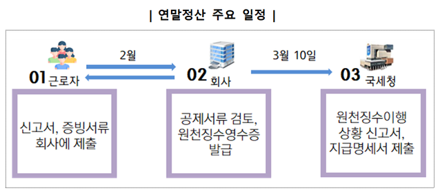 ▲ 국세청 ⓒ국세청