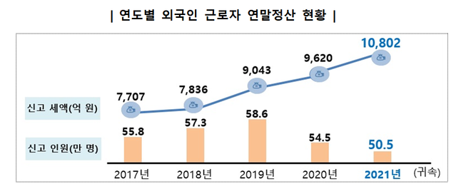 ▲ 국세청 ⓒ국세청