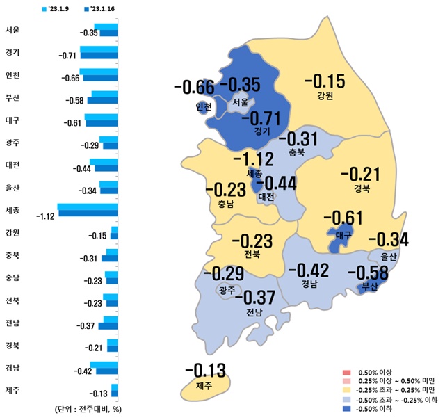 ▲ 시도별 아파트 매매가격지수 변동률. ⓒ한국부동산원