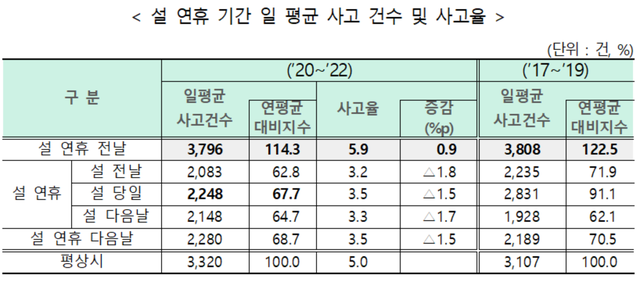 ▲ ⓒ보험개발원