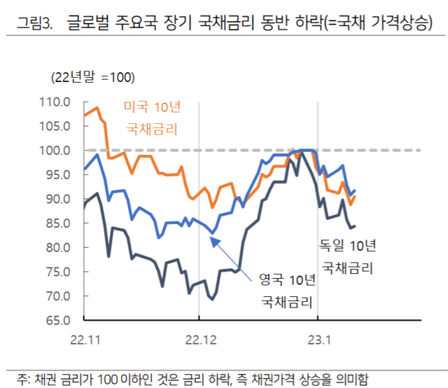 ▲ ⓒ하이투자증권