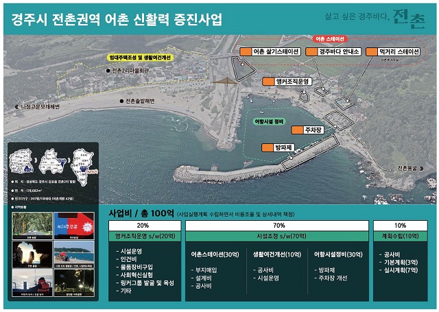 ▲ 전촌권역 어촌 신활력 증진사업 개요.ⓒ경주시