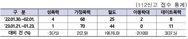 ▲ ⓒ충북경찰청