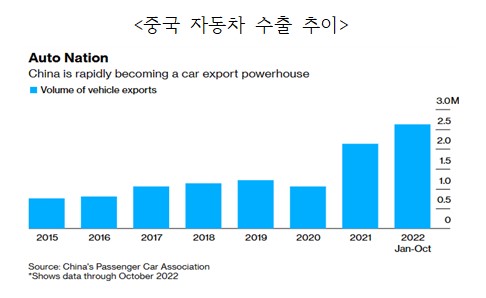 ▲ ⓒ한국자동차산업협회