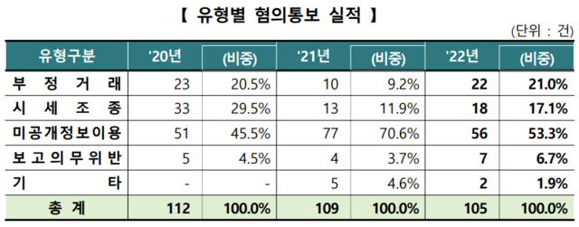 ▲ ⓒ한국거래소