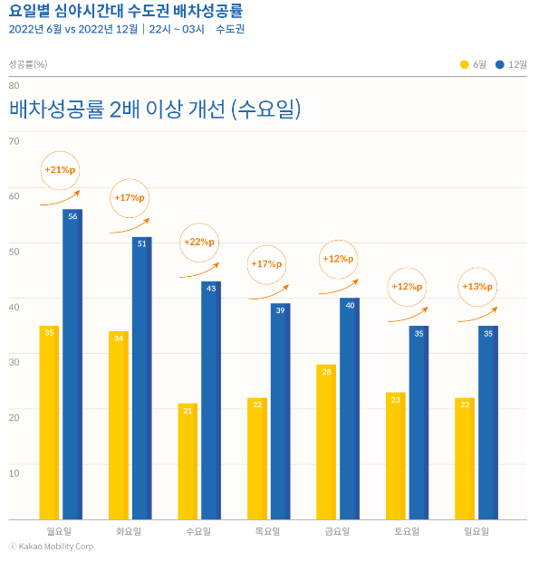 ▲ ⓒ카카오모빌리티
