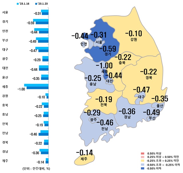 ▲ 시도별 아파트 매매가격지수 변동률. ⓒ한국부동산원