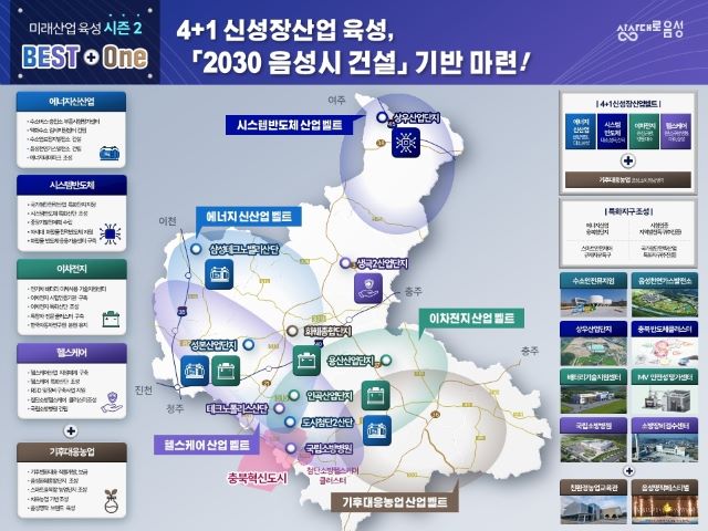 ▲ 음성군  ‘미래산업 육성 시즌2’ 4+1 신성장산업 육성 로드맵.ⓒ음성군