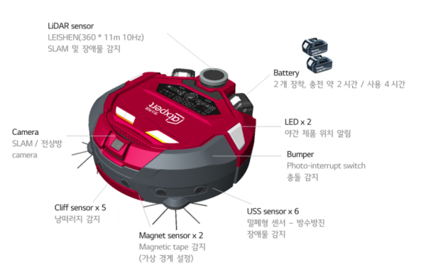 ▲ 에스앤아이코퍼레이션 청소로봇 기기 이미지. ⓒ에스앤아이코퍼레이션