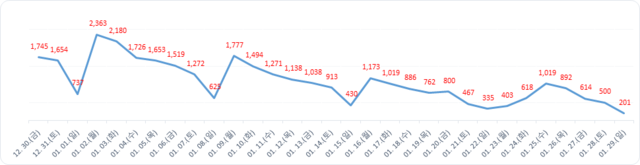 ▲ ⓒ뉴데일리 D/B
